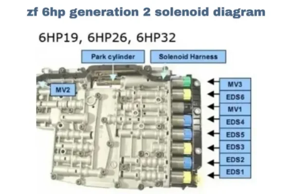 zf 6hp generation 2 solenoid diagram