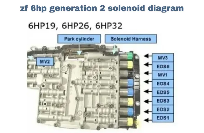 zf 6hp generation 2 solenoid diagram